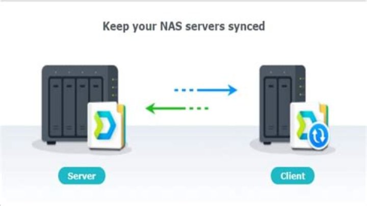 Backup automation with Crontab and Rsync work on local machine but doesn't on remote machine via ssh