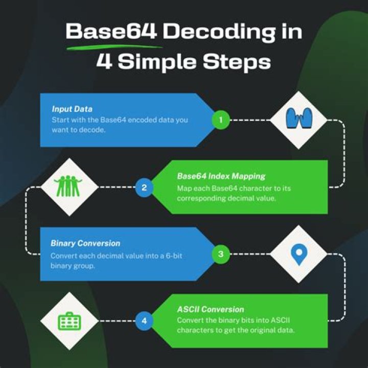 Base64 decode snippet in C++