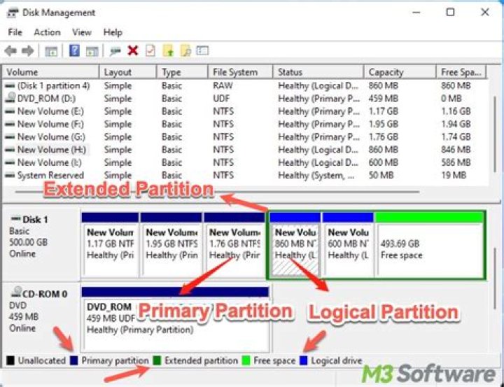 Basic Disk and Dynamic Disk vs. Primary Partition and Extended Partition and Logical Partition