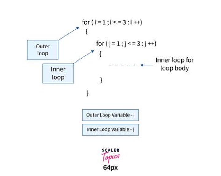 Batch File, dir | findstr within a for loop