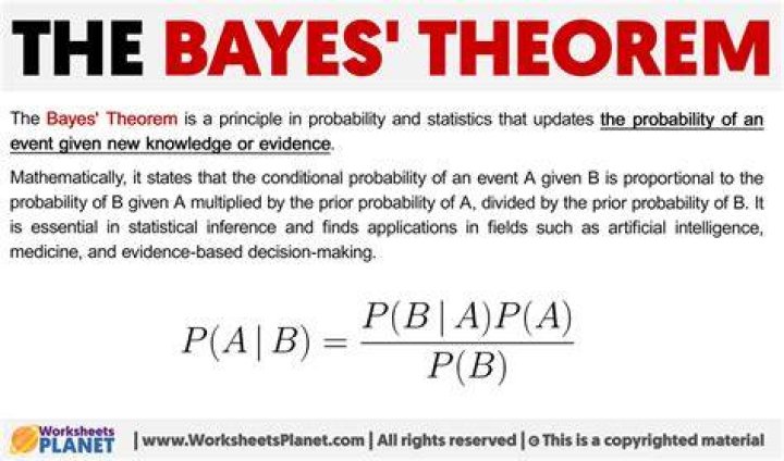Bayes Theorem