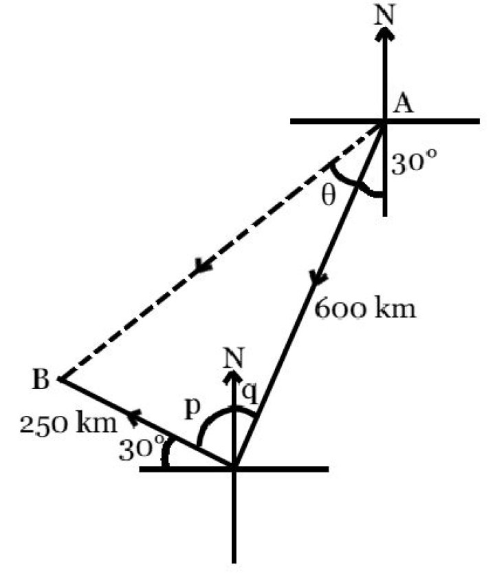 Bearing Diagram - Anitej Palur