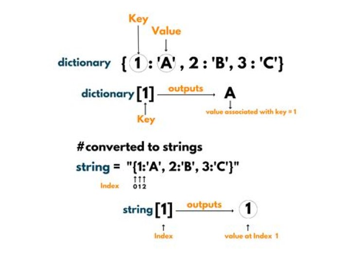 best way to convert collection to string