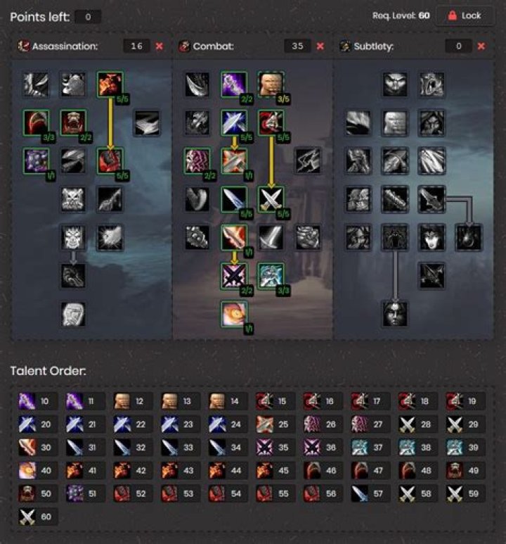 Best weapon combo for a rogue (Levelling heirlooms)
