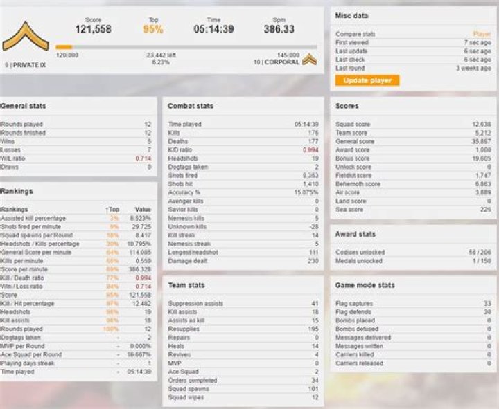 BF1 Stats1
