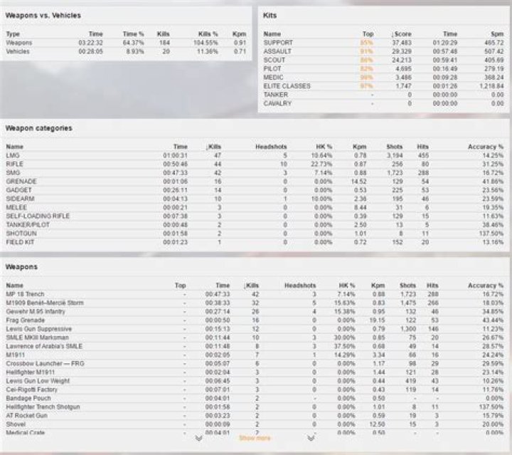 BF1 Stats2