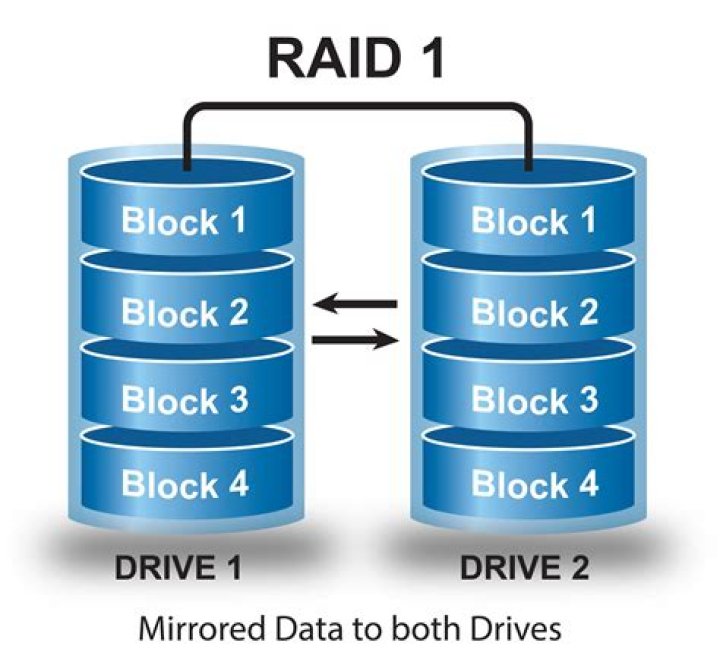 Big Linux software RAID using USB disks?