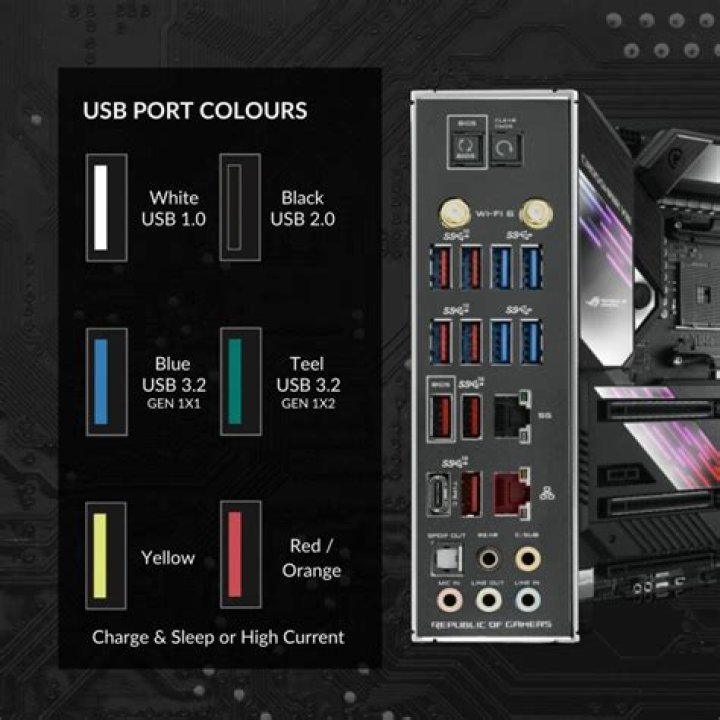 Black USB ports are working; blue ones aren't