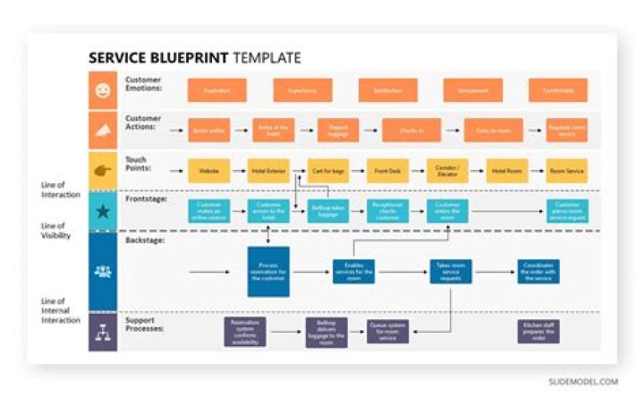 Blueprint configuration example