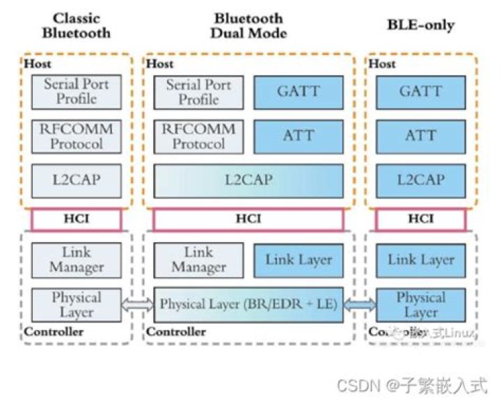 bluetoothctl output