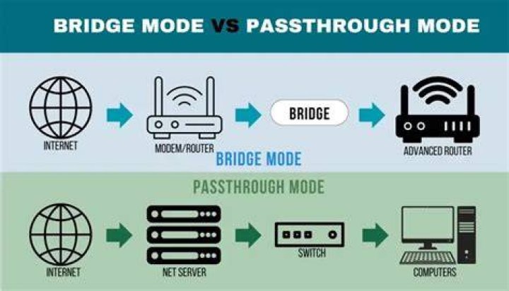 bridge mode