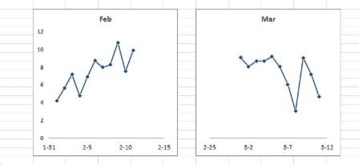 Broken X Axis Easy
