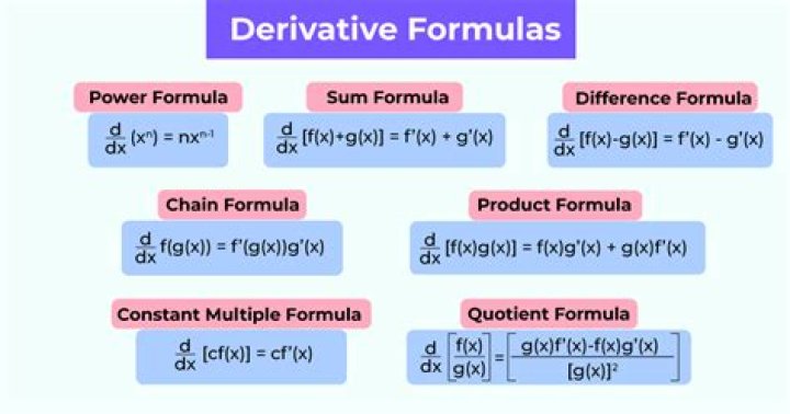 By using derivatives, slope of tangent at any point is -x/y. Slope of radius is y/x, which is negative reciprocal of slope of tangent. Therefore, angle OAQ is 90 degrees, because, straight lines whose slopes are negative reciprocals of each other are perpendicular