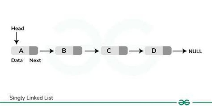 C++ Deep Copying Linked List