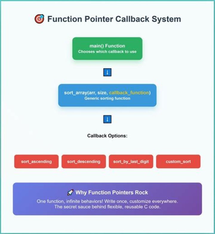 C Hook/Callback System