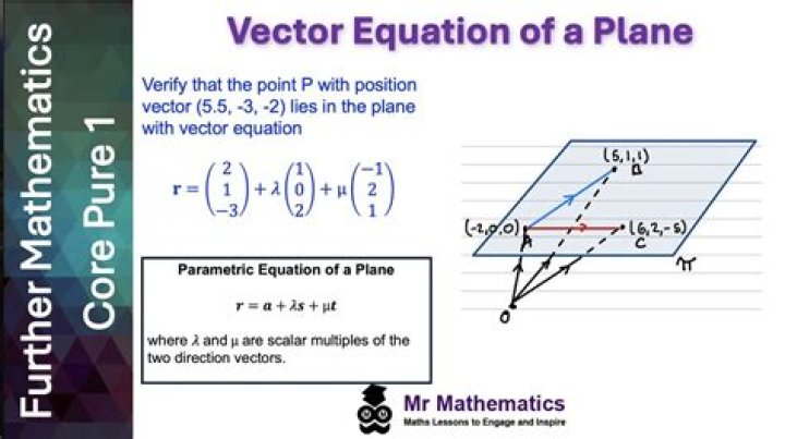 calculate arbitrary points from a plane equation