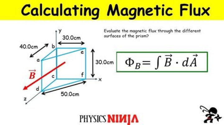 Calculate flux through a surface
