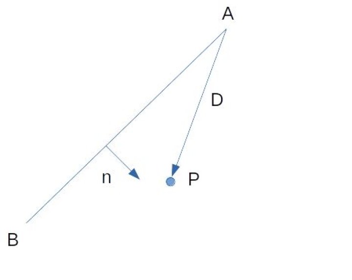 Calculate on which side of a straight line is a given point located?