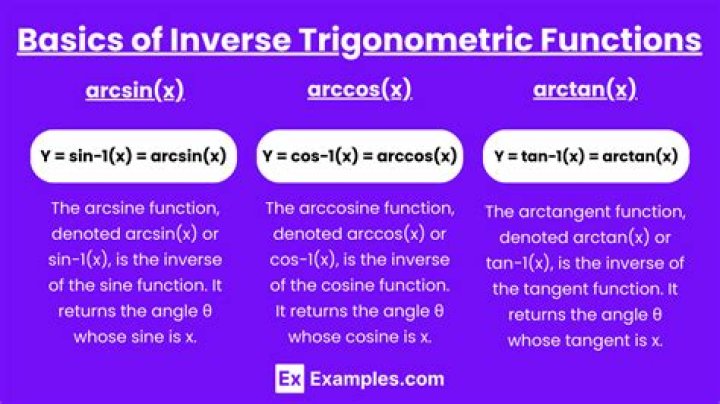 Calculating inverse trig expressions like cos(arctan -2)