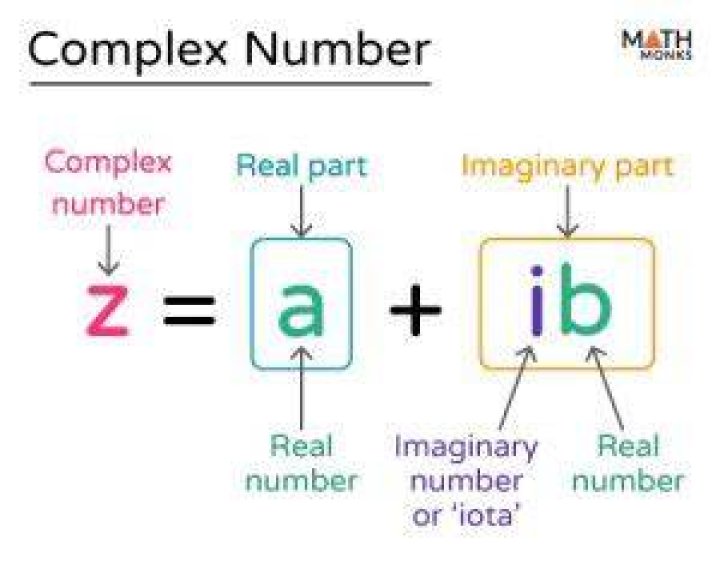 Calculating real and imaginary part of a complex number