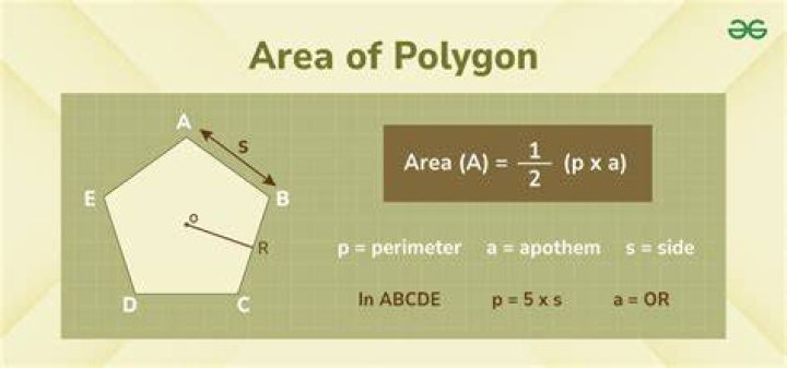 Calculating the area of an irregular polygon