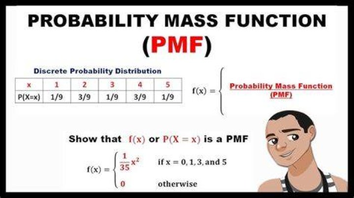 Calculating the variance using the Probability Mass Function (PMF)