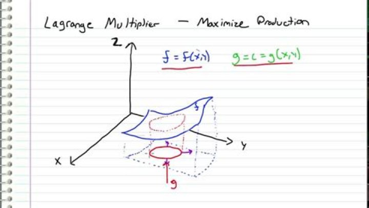 Calculus of variations: Lagrange multipliers