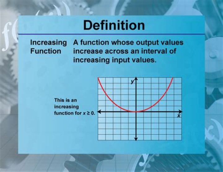 Calculus, percentage of an interval for which a function is increasing