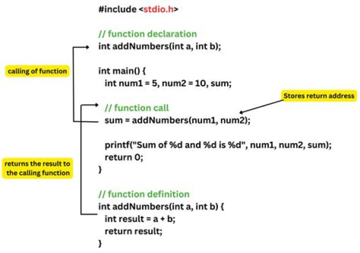 Calling R Function from C++
