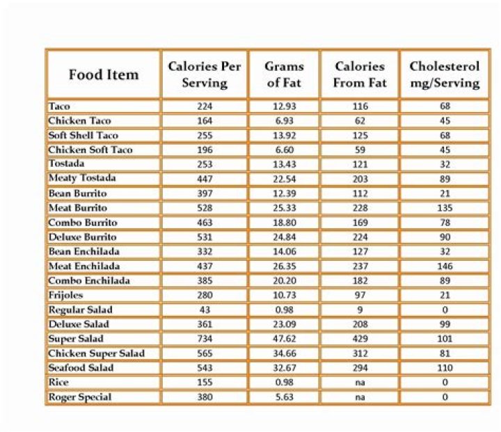Calorie Data