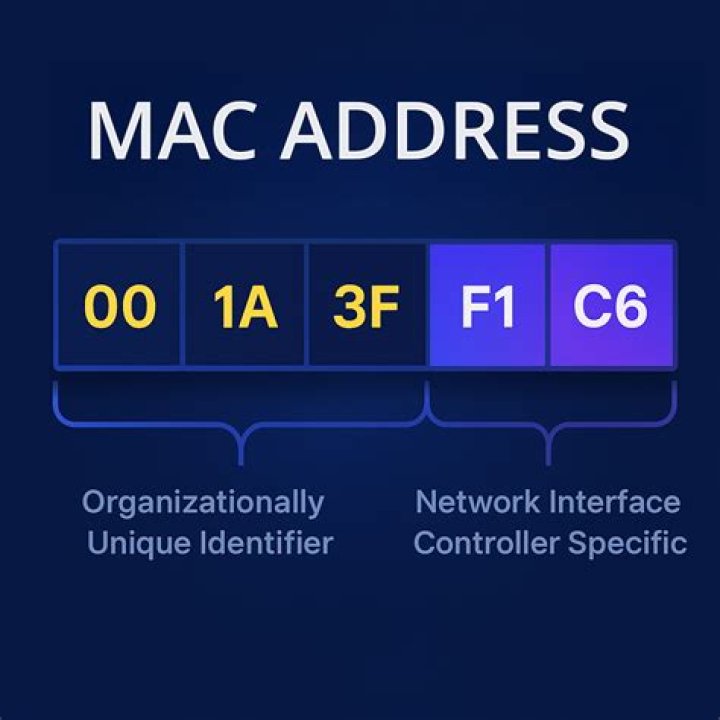 Can't change mac address, tried everything
