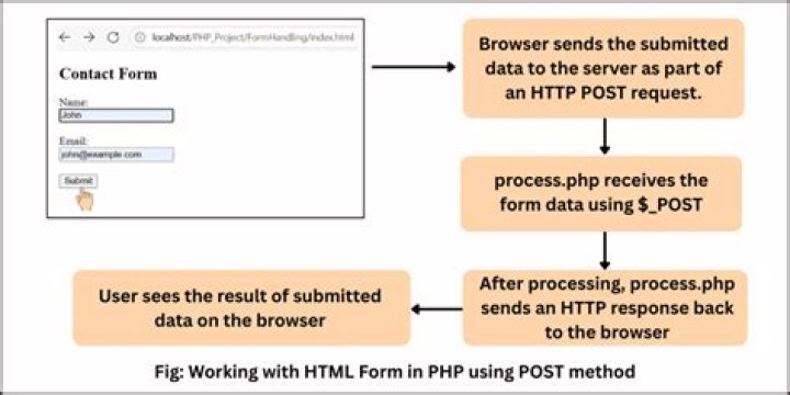Can't delete php sessions