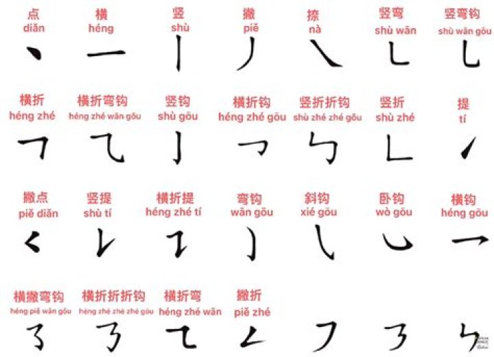 Can't see the Chinese characters in VIM