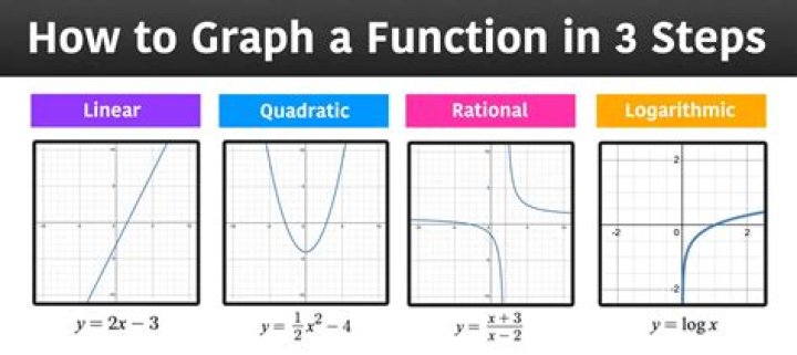 Can a 'closed' curve be a function?
