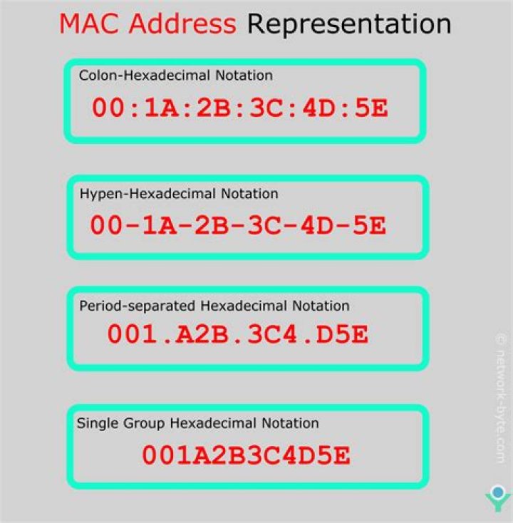 Can a MAC address be traced?