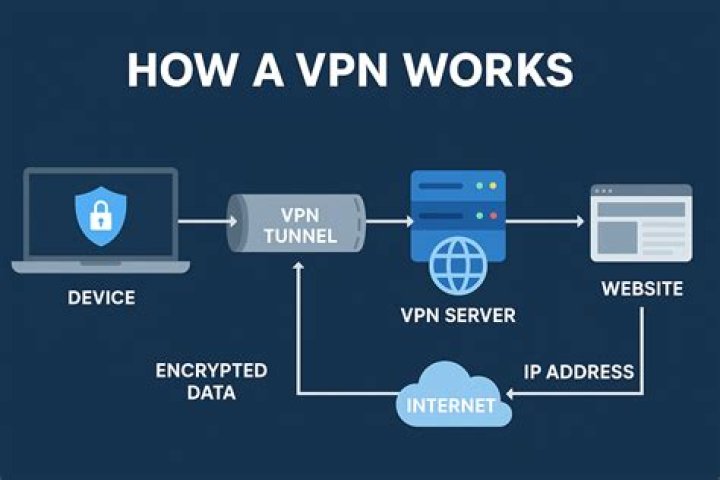 Can admins monitor my activity locally even when I use a VPN?