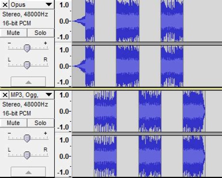 Can compressed videos be decoded back to their uncompresed original format?