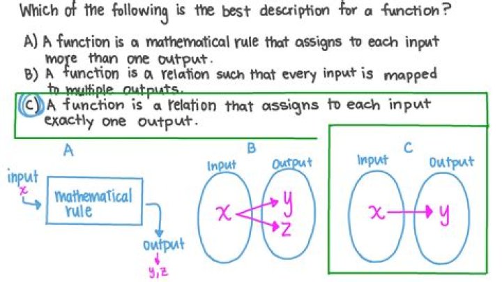Can functions have multiple inputs?