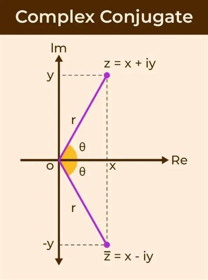 Can I conjugate a complex number : $\sqrt{a+ib}$?