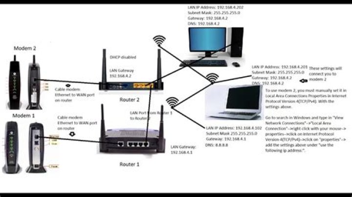 Can I have two separate wifi routers connected to separate internet providers in the same house?