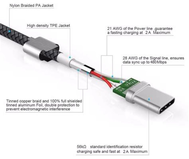 Can I safely connect the power-only-end of a USB-Y cable to an other power source?
