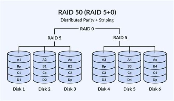 Can I set up a RAID 5 with a bunch of drives of different sizes?