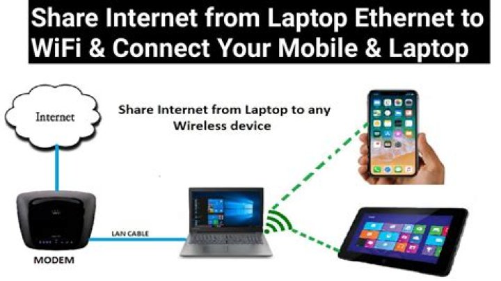 Can I share my Internet from my laptop by bluetooth?