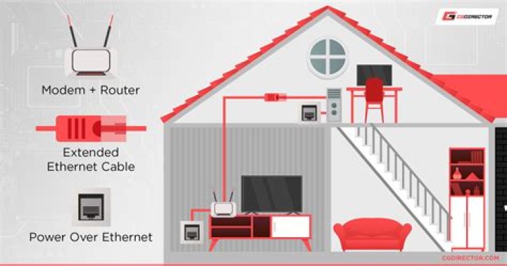 Can I split one Ethernet line coming out of my wall into multiple separate lines?