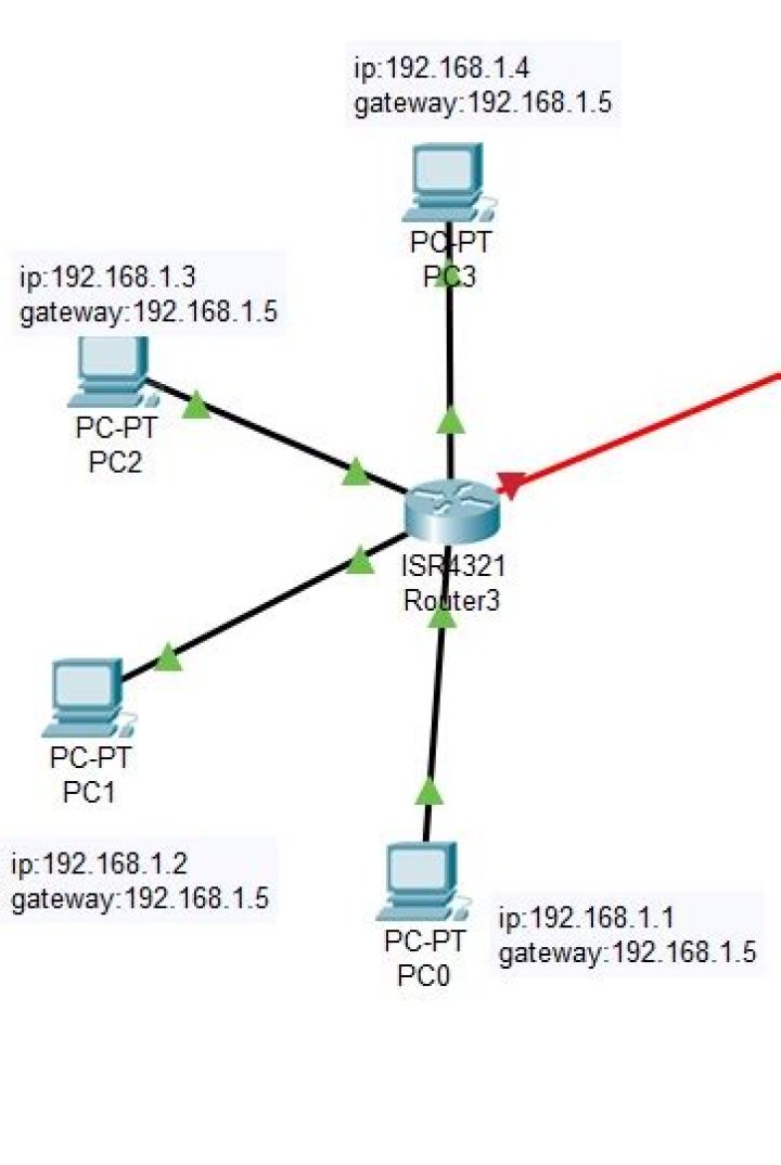 Can not configure router to connect 4 PCs in Cisco Packet Tracer
