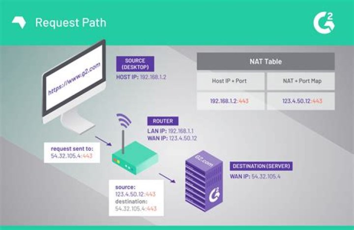Can port forwarding slow down internet for other people on the network?