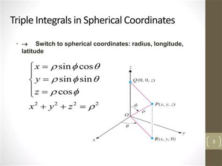Can someone please help me convert this triple integral to spherical coordinates?