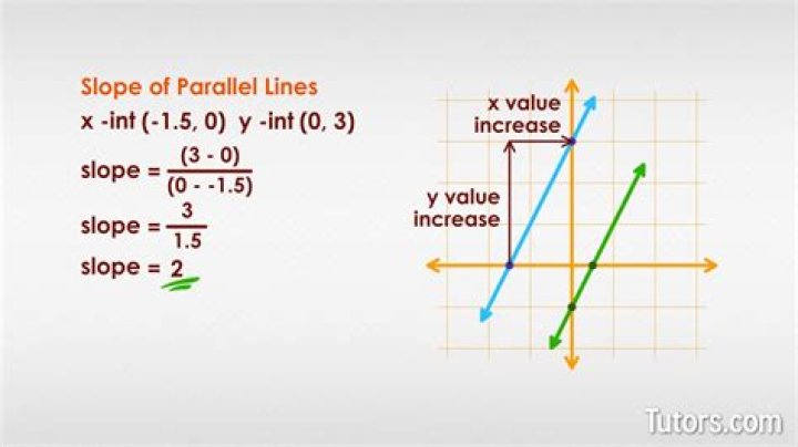 Can you find an equation parallel or perpendicular to a line when it is not in slope intercept form?