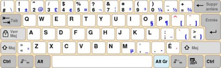 Canadian French Keyboard Layout