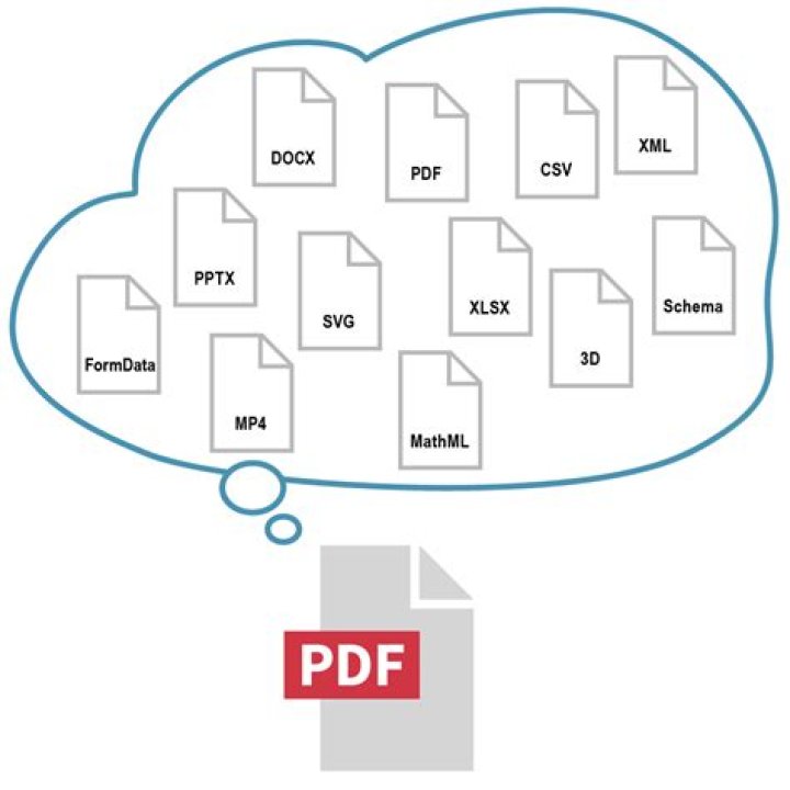 Cannot use JavaScript inside PDF with Firefox